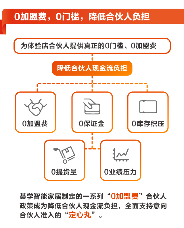 薈學智能加盟費用