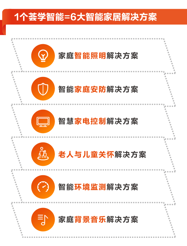 薈學智能解決方案
