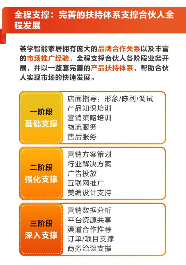 薈學智能市場支持